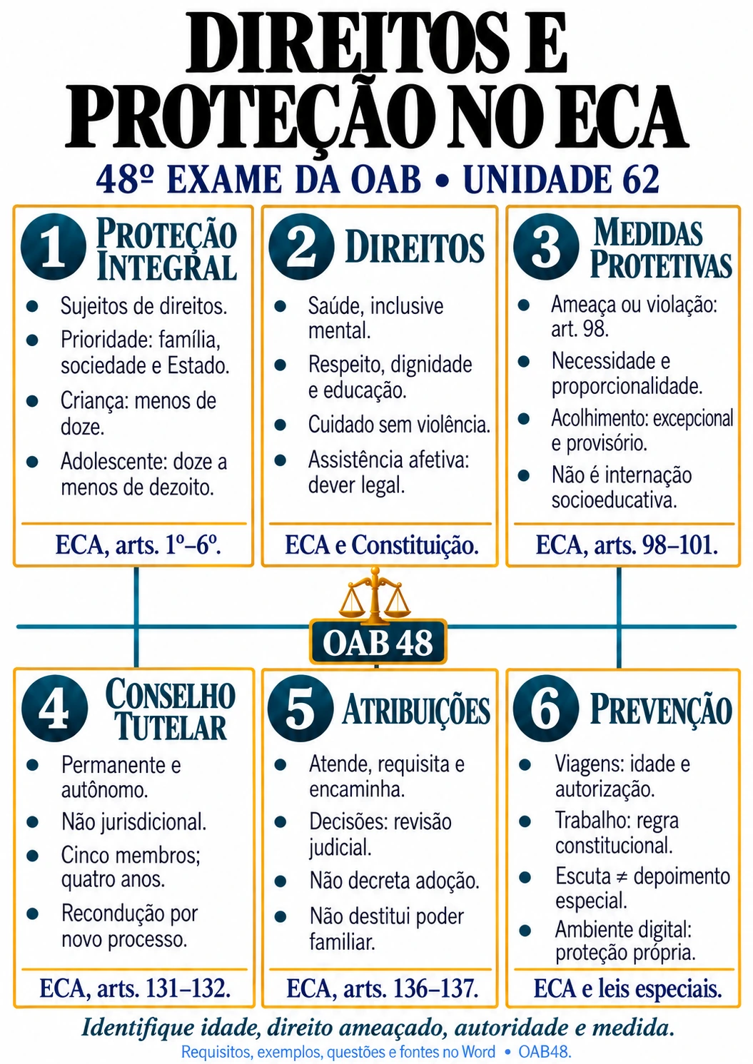 Mapa real de Direitos, proteção e Conselho Tutelar, do caderno de Direito da Criança e do Adolescente